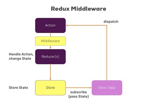 usermanager.createasync|createasyncthunk getstate.